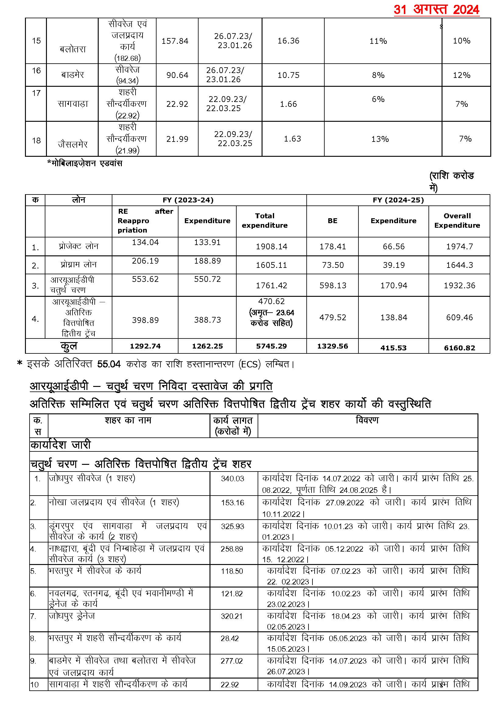 Hindi Note